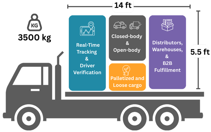 Vandi Connect - Truck Fleet for FTL and PTL Operations